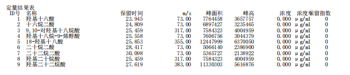 植物殘?bào)w碳檢測覽析|木質(zhì)素酚、角質(zhì)與軟木質(zhì)、脂類