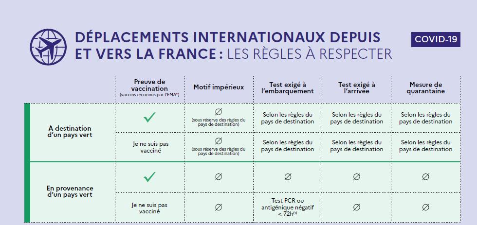 目前可以办理的法国签证类型