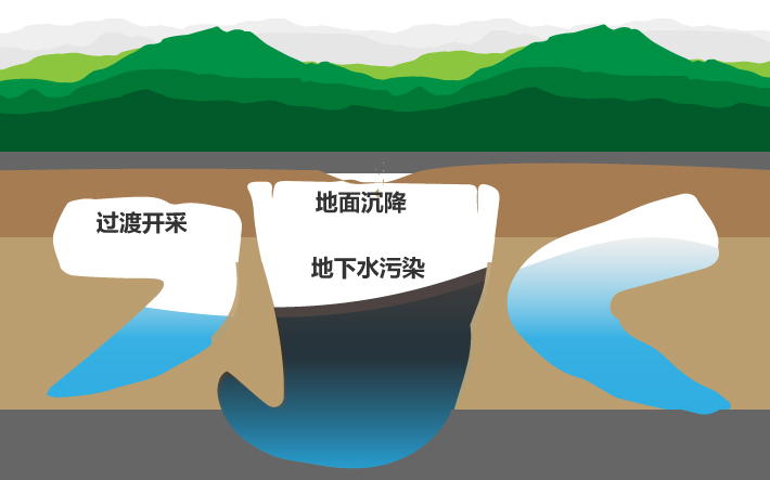 地下水位示意图图片