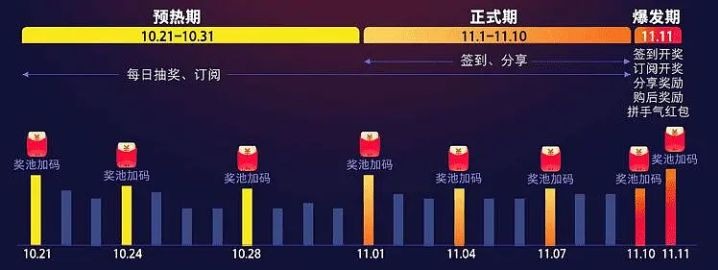 2019双十一红包汇总、愿望清单攻略,超详细超全面-木头分享 2019双十一红包汇总、愿望清单攻略,超详细超全面