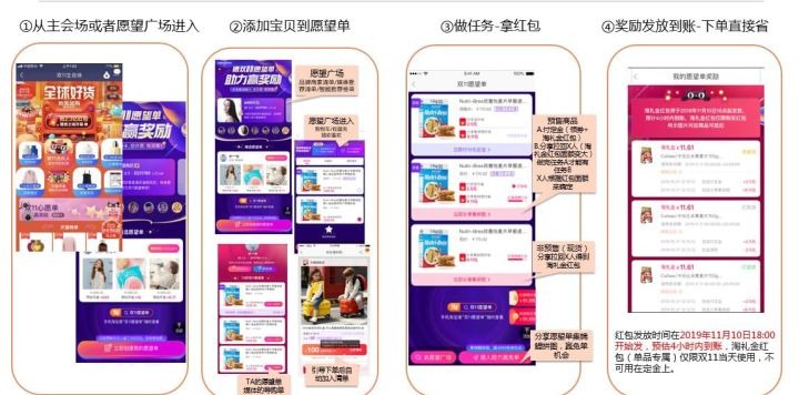 2019双十一红包汇总、愿望清单攻略,超详细超全面-木头分享 2019双十一红包汇总、愿望清单攻略,超详细超全面