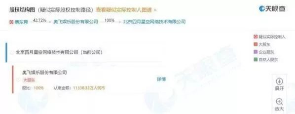 快看漫画被罚3万,与有妖气系列动漫涉黄被爆,网友:都看完了-97资源博客 快看漫画被罚3万,与有妖气系列动漫涉黄被爆,网友:都看完了-97资源博客